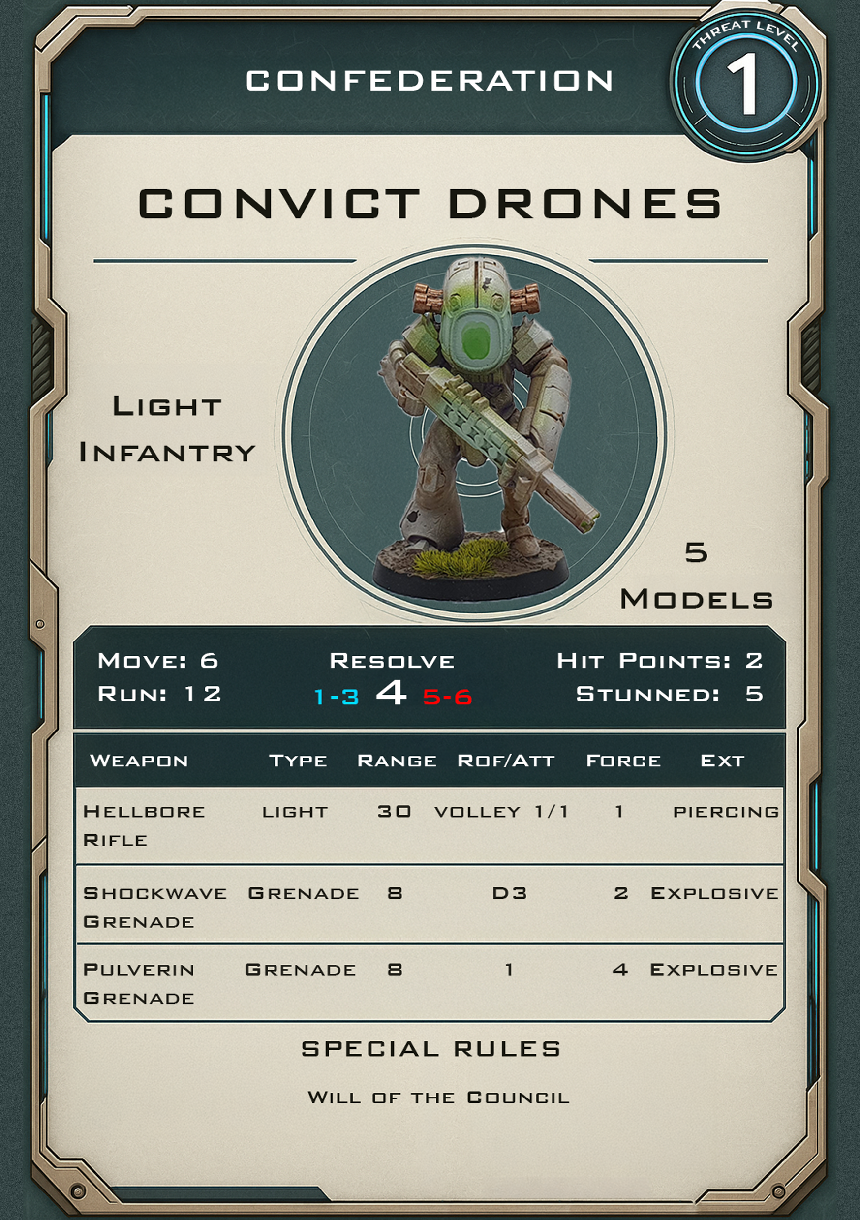 Convict Drones OPDAT profile card