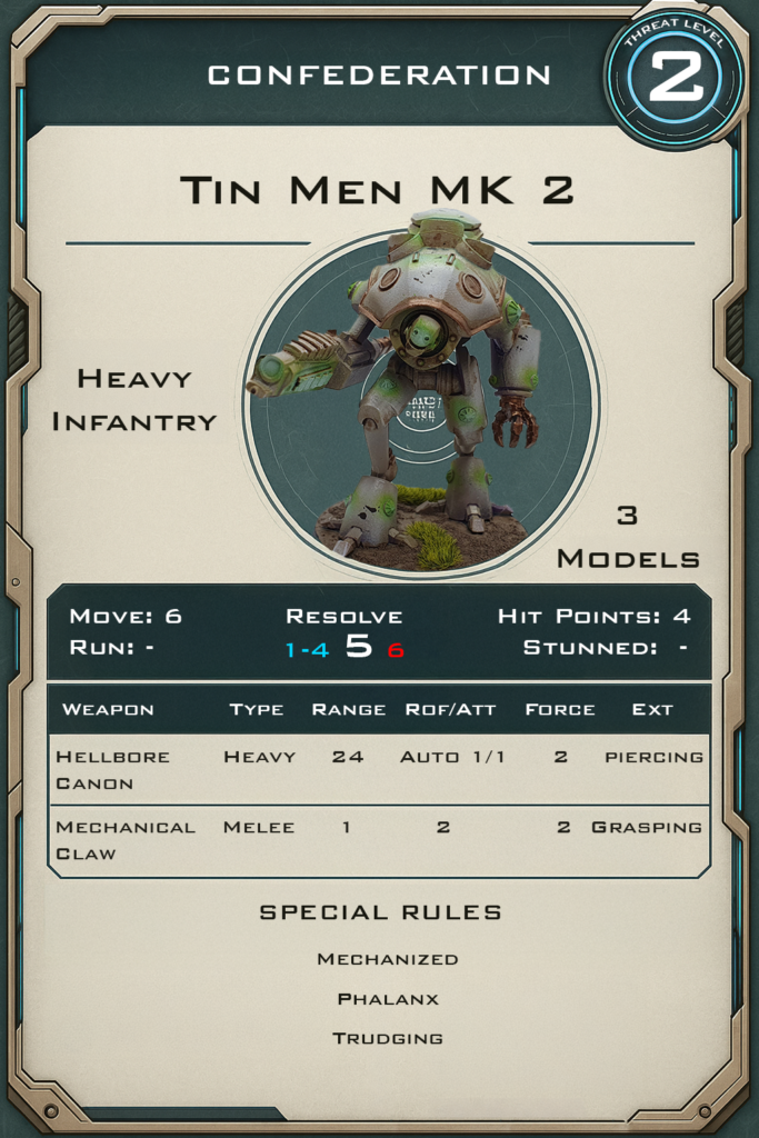 Tin Men MK 2 OPDAT profile card