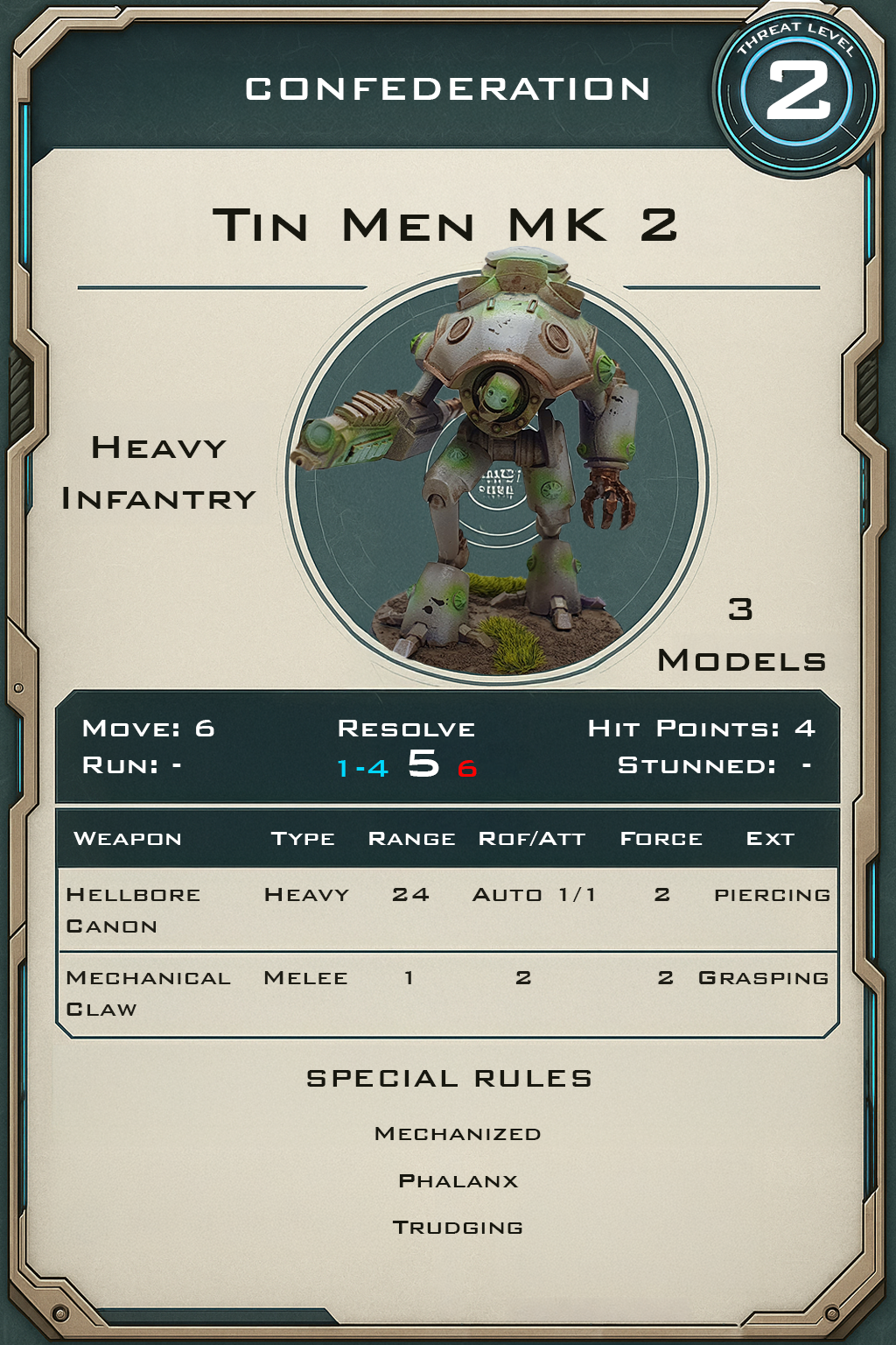 Tin Men Mk 2 OPDAT profile card